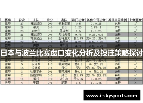 日本与波兰比赛盘口变化分析及投注策略探讨