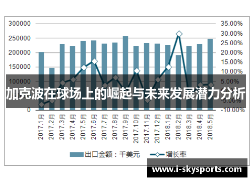 加克波在球场上的崛起与未来发展潜力分析